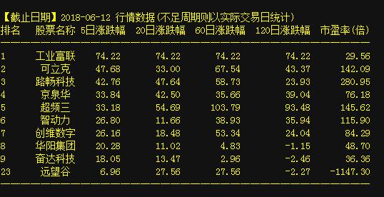 600401最新公告