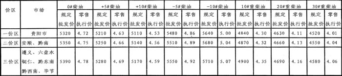 贵州最新煤价