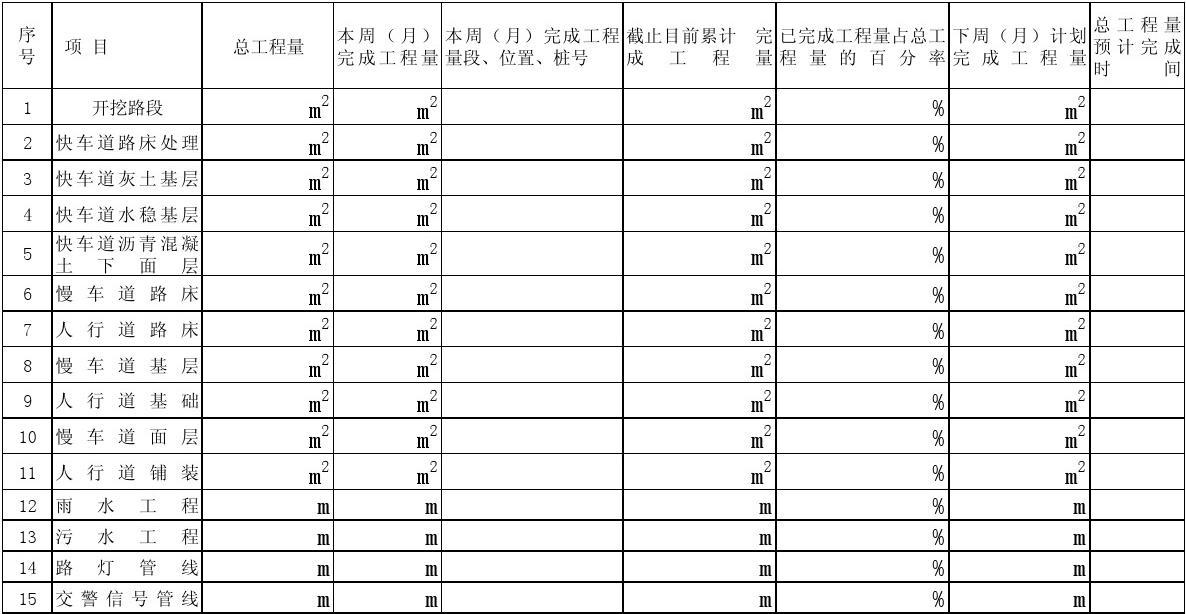 市政最新表格