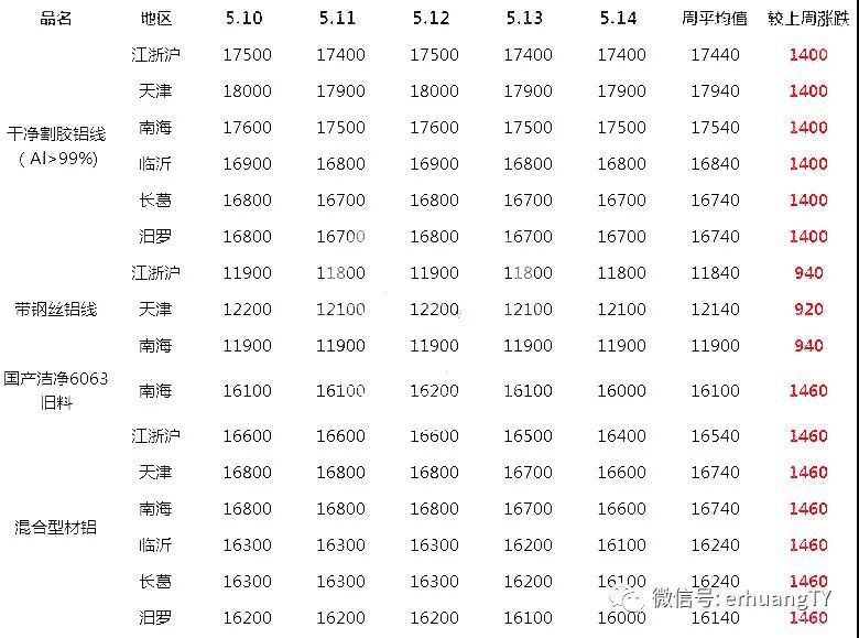 锡价格最新动态分析