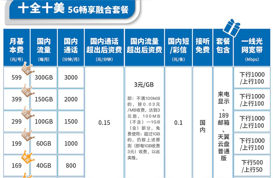 最新电信套餐