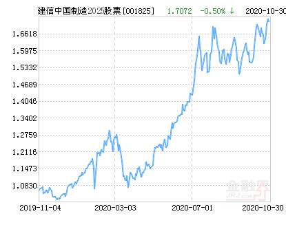 001825最新净值