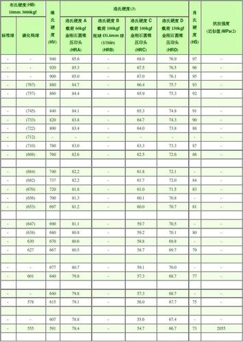 最新钢材国标及其应用与影响分析