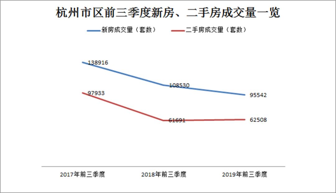 杭州最新动态