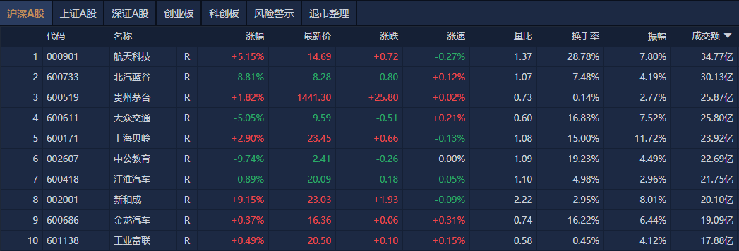 股市最新消