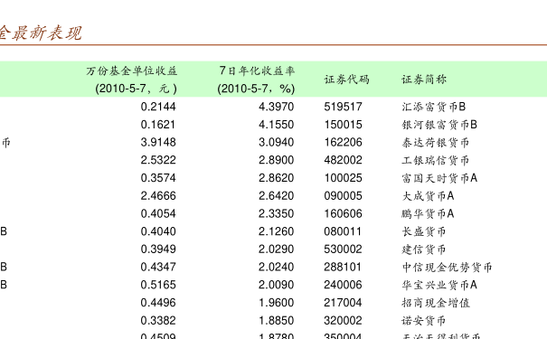 000978最新净值