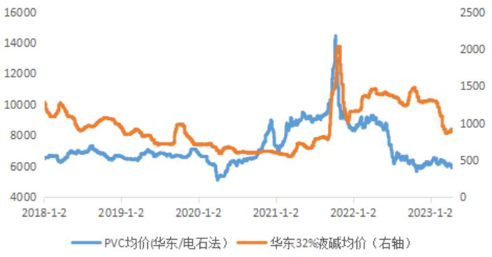 烧碱最新行情