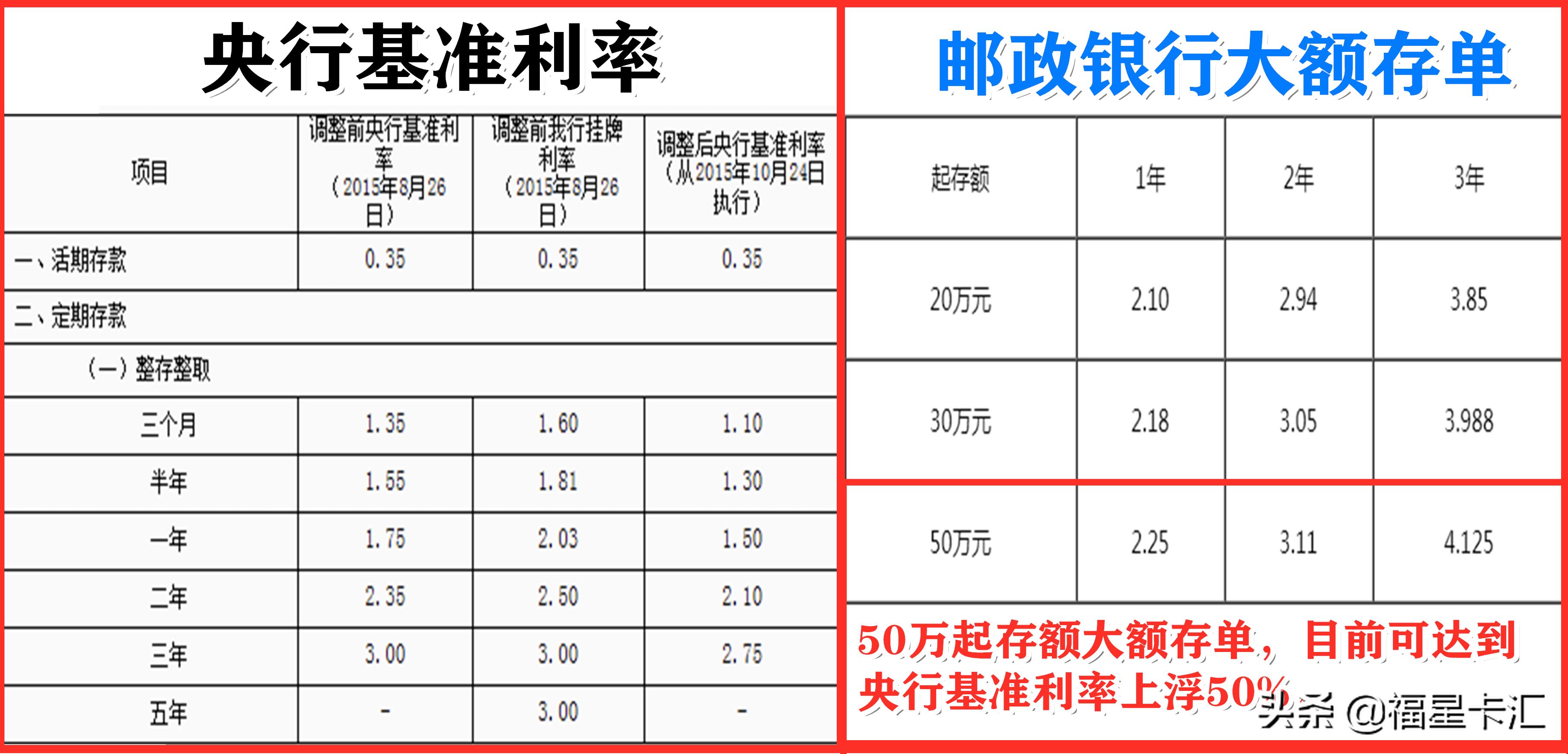 邮政最新利率