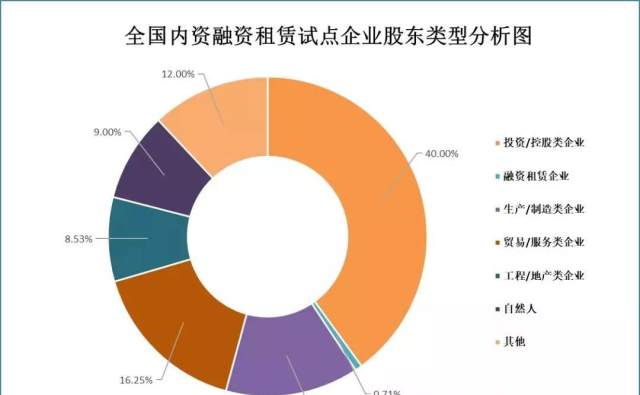 最新融资企业，崛起与面临的挑战