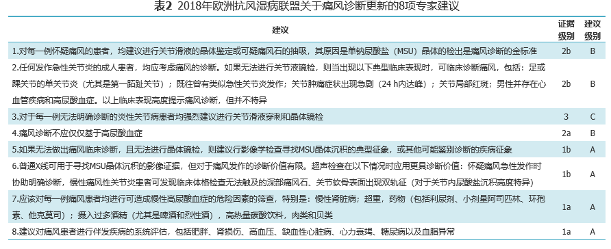 最新痛风指南