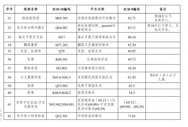 最新医保报销政策解读与解析