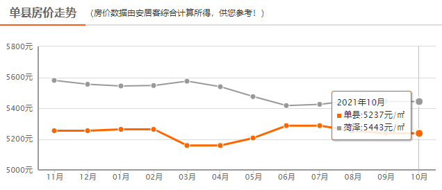 菏泽房价走势解析，最新动态与市场分析