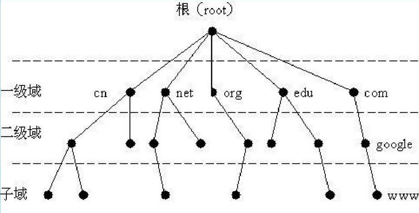 记住最新域名