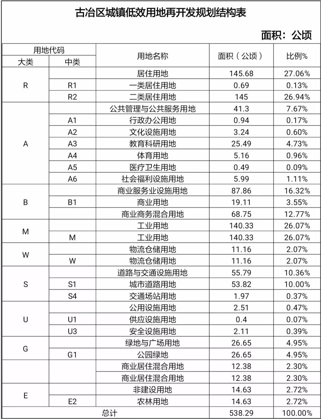 古冶区最新规划