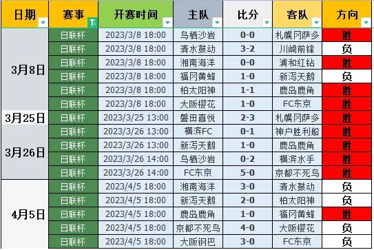 全球赛场热血激战实录，最新足球战况速递