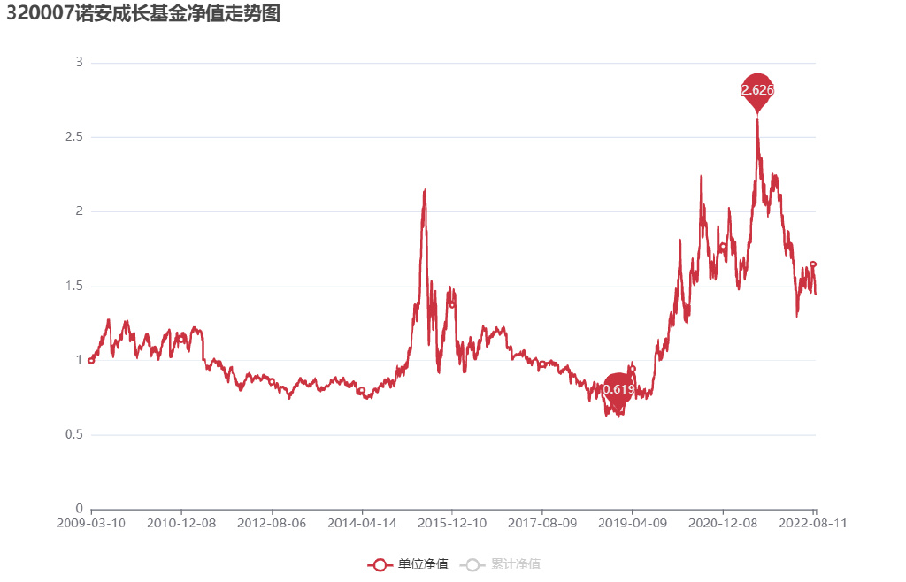 最新净值研究报告，以代码213008为例的分析报告