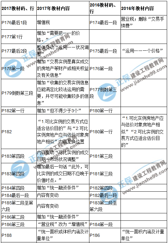 探索未知领域的新视角，最新理论概览（2017）