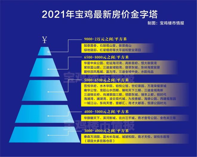 最新宝鸡房价走势分析与展望