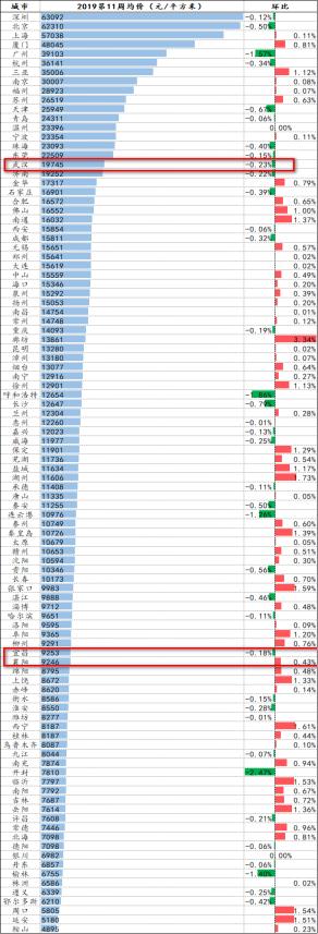 襄阳房价最新