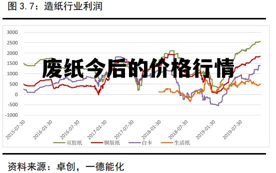 废纸最新行情