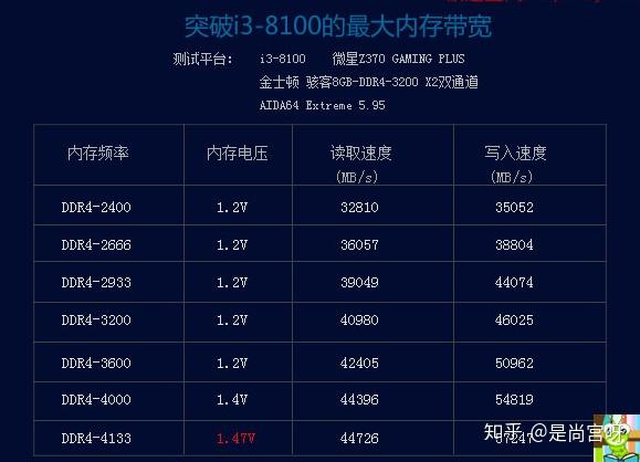 最新内存频率技术，计算机性能的未来探索之路