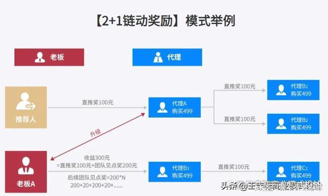 最新代理模式，探索商业创新路径