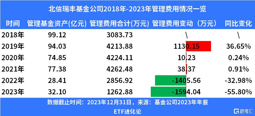 基金850013最新动态及投资前景深度解析