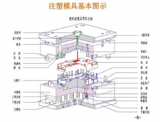 最新模具技术，塑造未来的关键力量引领革新风潮