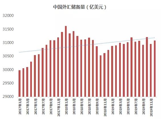 最新外汇市场走势解析