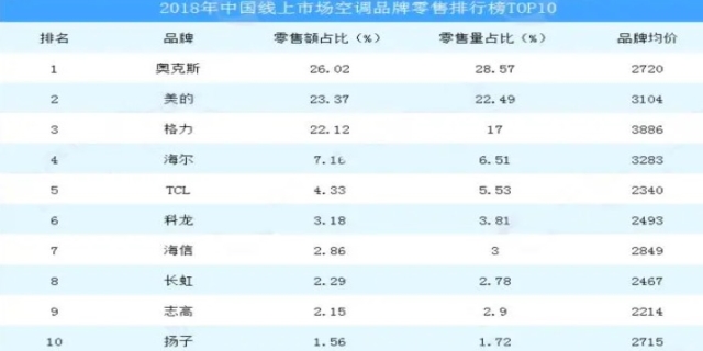 空调品牌排名解析，主流产品特点与市场洞察