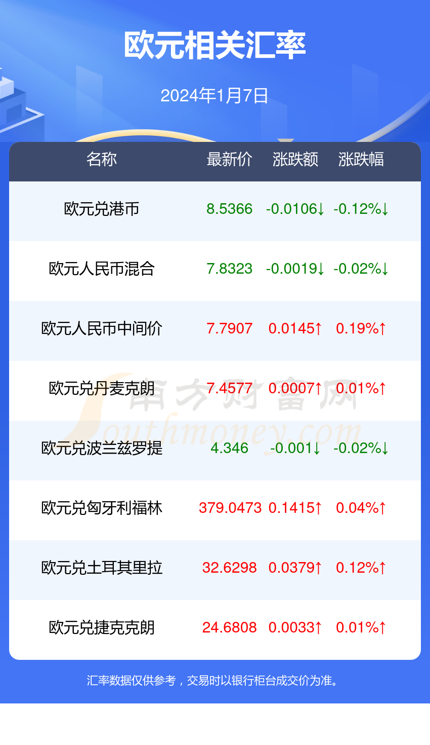 最新欧元指数动态与全球经济影响分析