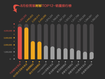 淘宝最新排名揭示电商市场新动态