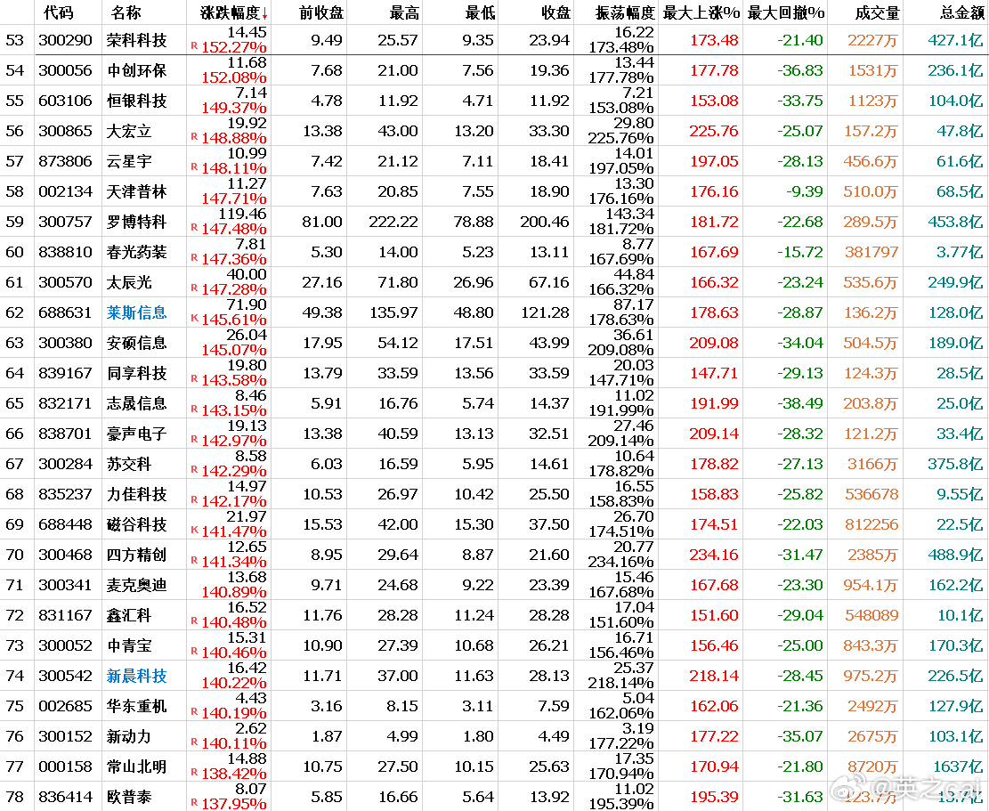 最新股价动态及其对投资者影响分析