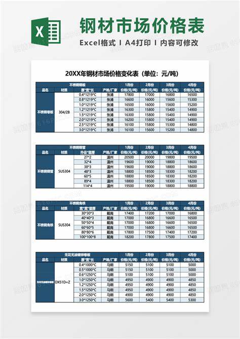 最新钢材行情概览，市场走势、影响因素与未来展望