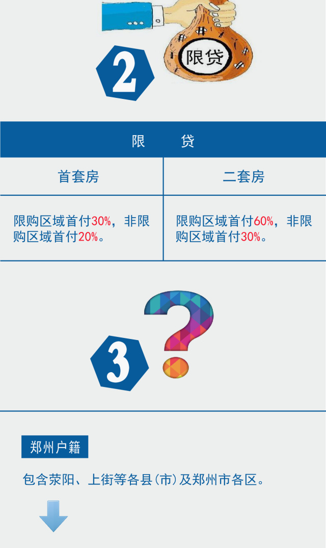 郑州最新限购政策深度解读