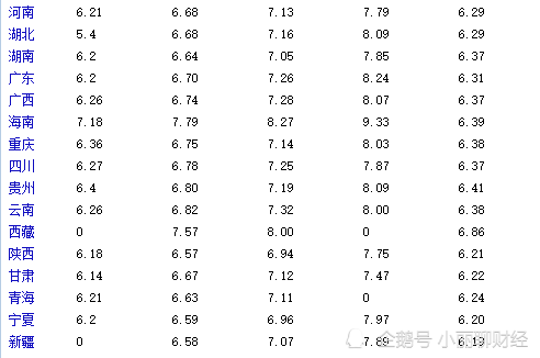 最新市场动态分析，价格趋势与未来预测