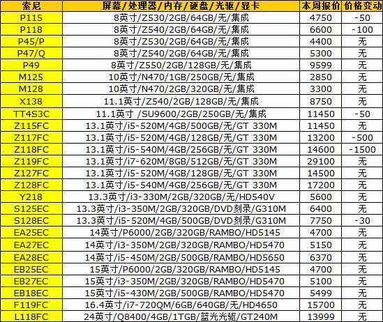 PC最新价格走势揭秘，市场趋势与影响因素深度解析