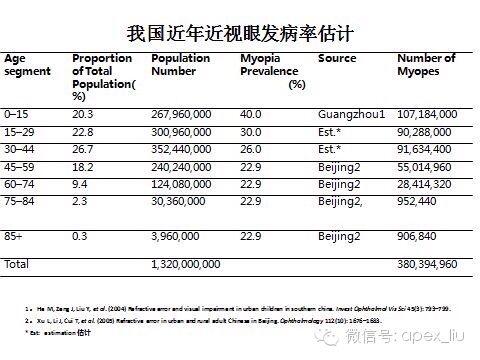 近视最新研究揭示预防与治疗未来趋势