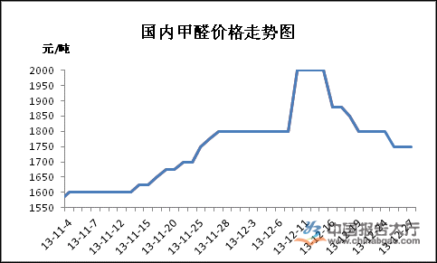 最新甲醛价格走势与市场趋势分析