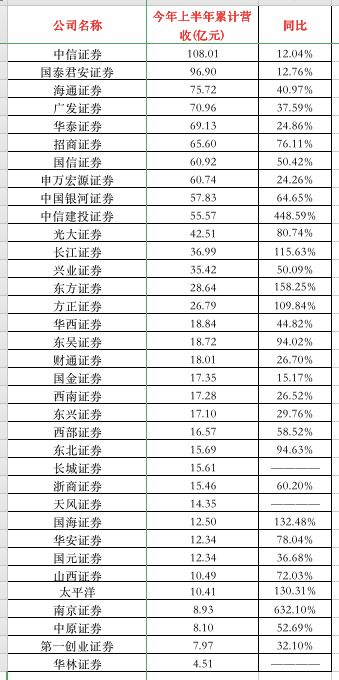 最新上市券商，资本市场的新领航者