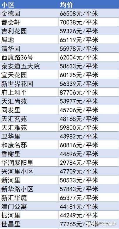 天津房价最新动态与趋势展望，影响因素及前景分析