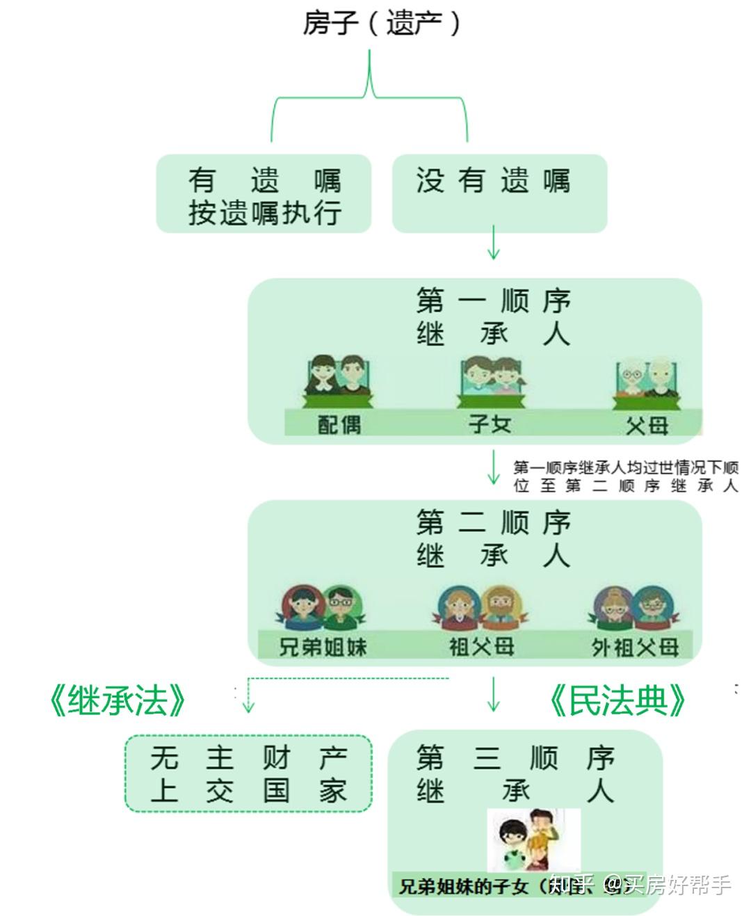 法律变革下的财产继承走向与最新继承顺序解析