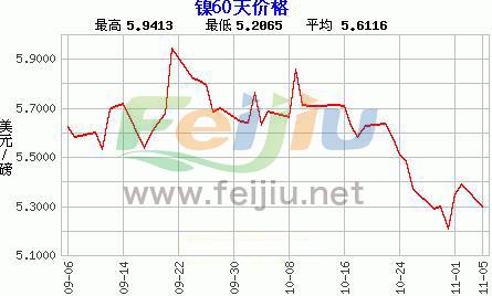 镍最新行情走势分析