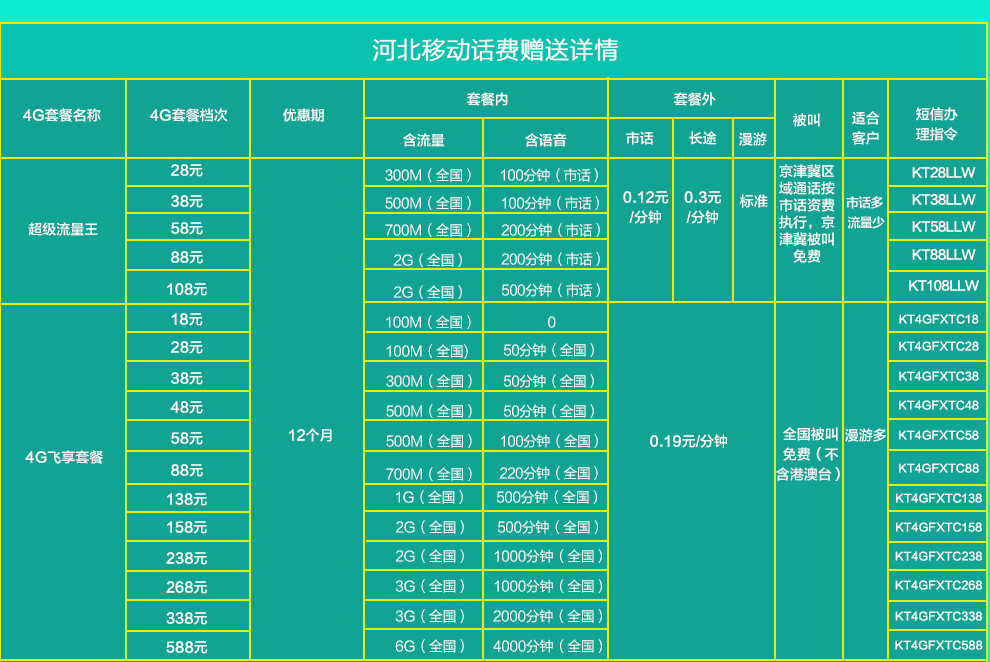 移动套餐革新动态，满足用户需求，与时俱进的服务更新