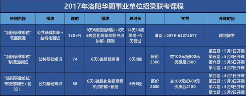 洛阳招聘信息最新概况深度解读与求职指南