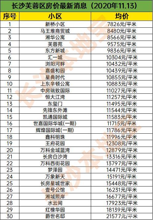 连州最新房价走势及分析