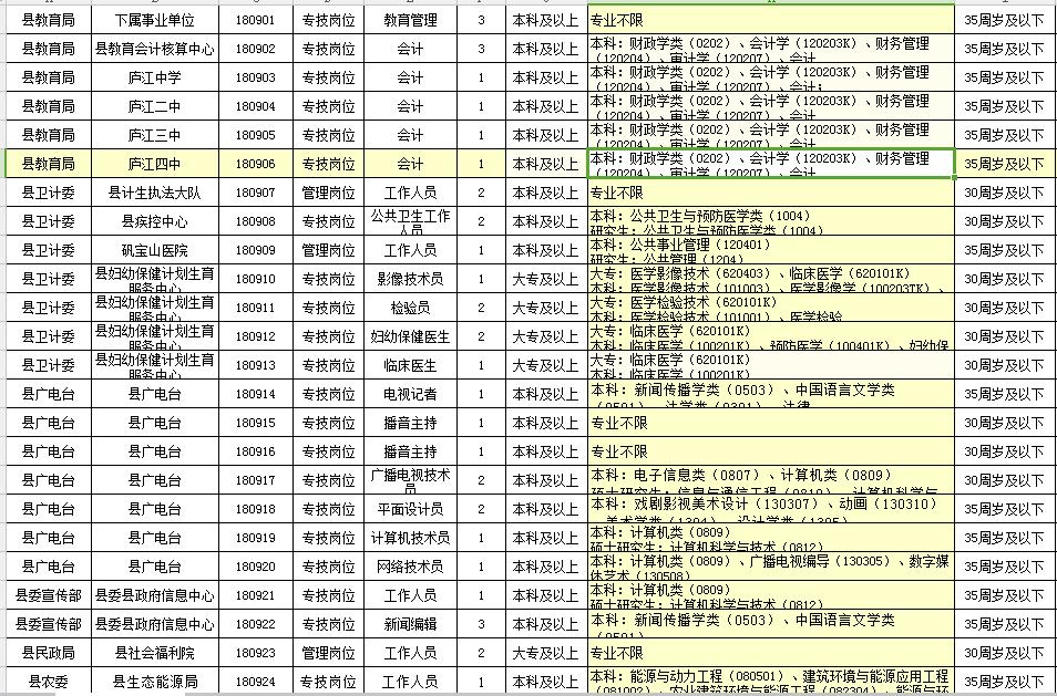 无为最新招聘信息汇总大全