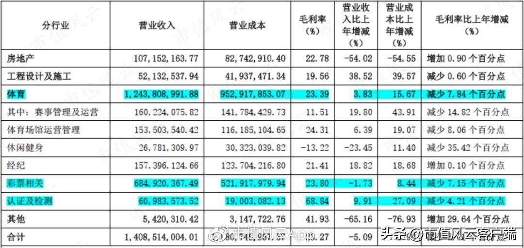 中体产业最新公告引领体育产业革新篇章