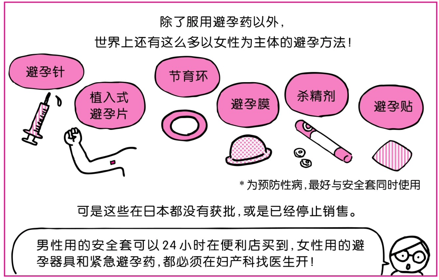 最新避孕技术探索，现代避孕方法的演变与应用