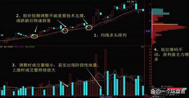 现代投资策略进化之路，最新操盘手法揭秘